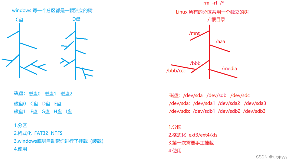 田老师的笔记