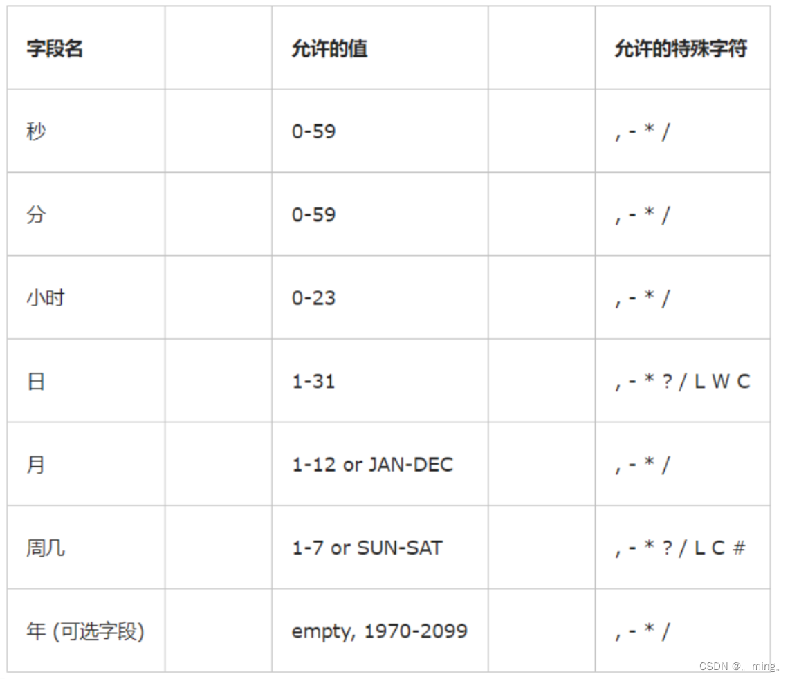[外链图片转存失败,源站可能有防盗链机制,建议将图片保存下来直接上传(img-AyCPx3UV-1651820812651)(springBoot.assets/image-20210912152312333.png)]