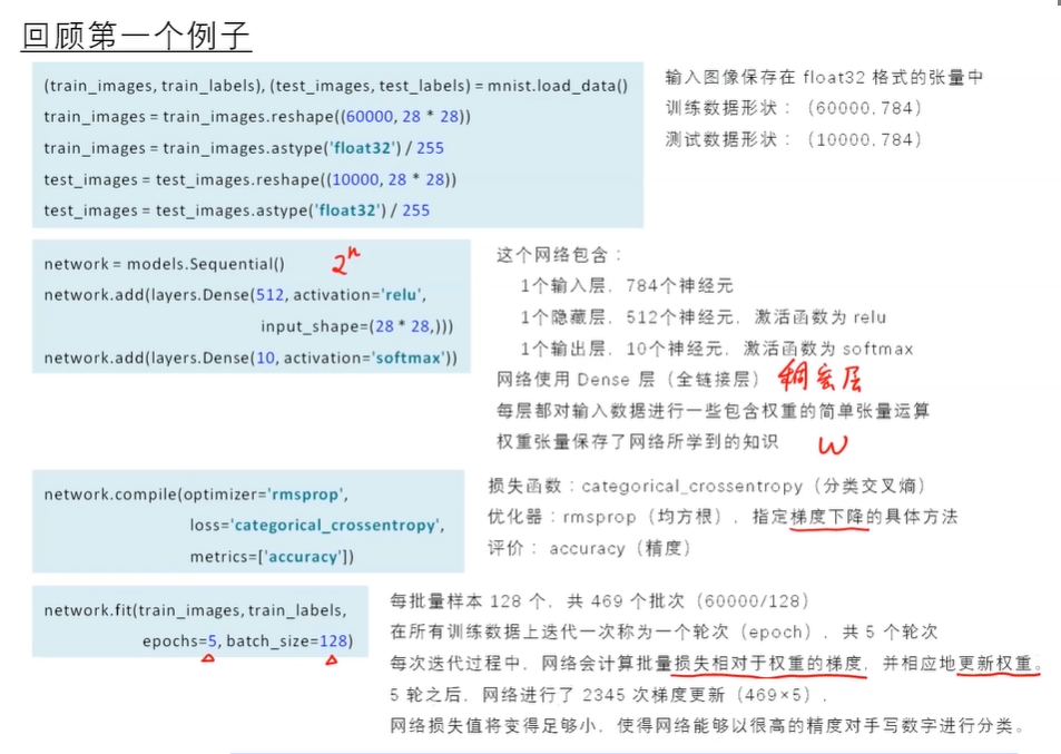 了解神经网络