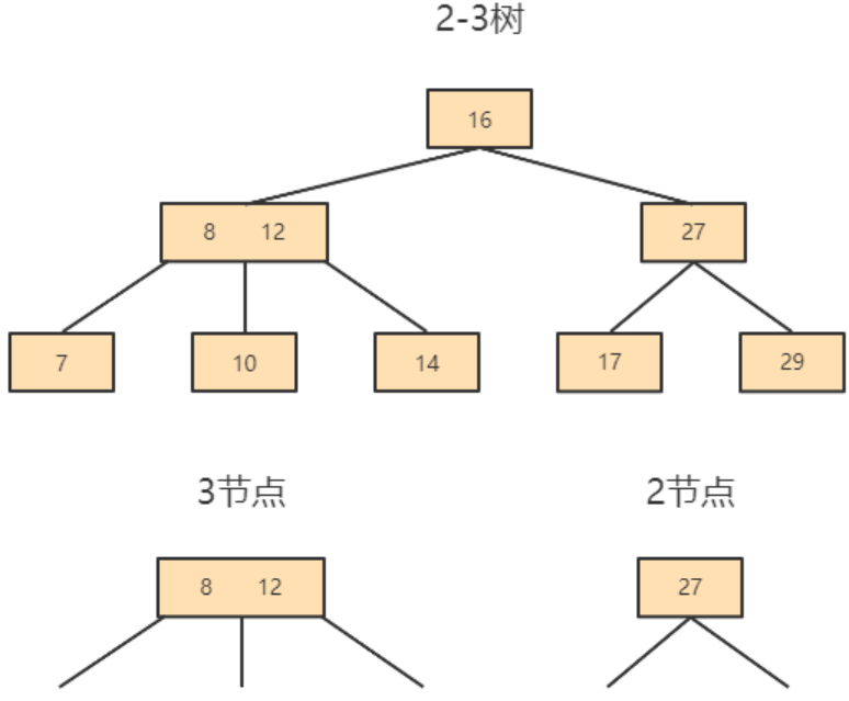 01_MySQL索引简介