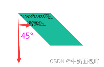 沿x轴45°逆时针倾斜效果图