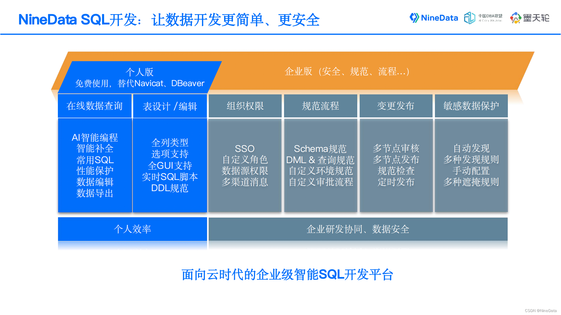 NineData打造云时代企业级的SQL开发平台