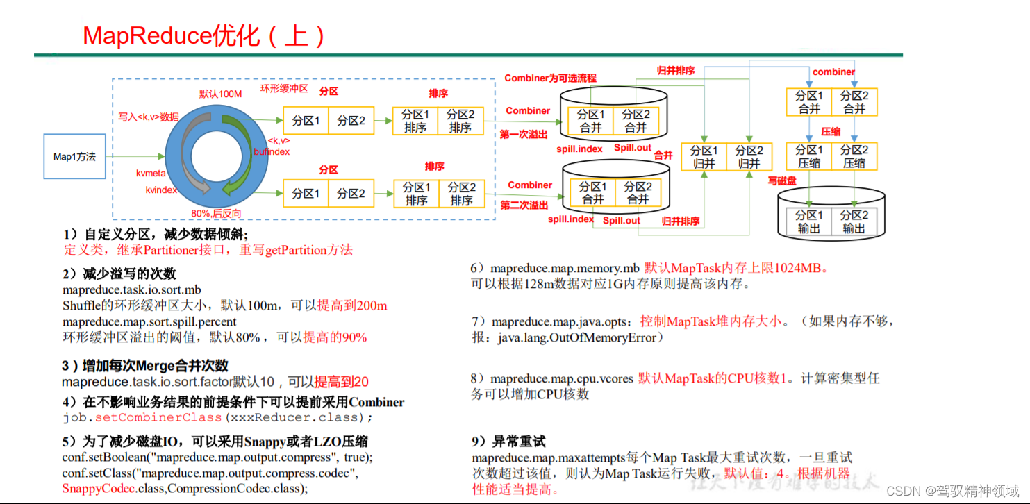 [外链图片转存失败,源站可能有防盗链机制,建议将图片保存下来直接上传(img-C321GUiK-1653447928839)(../../_resources/b116edd9e4616bf689dc557595e25af4-3.png)]