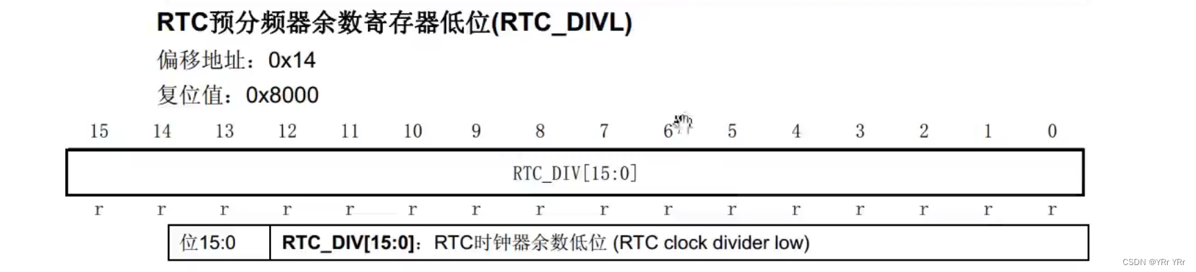 STM32 低功耗模式