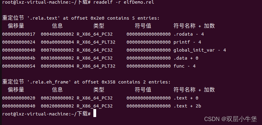 CTF权威指南 笔记 -第二章二进制文件- 2.2 -ELF文件格式