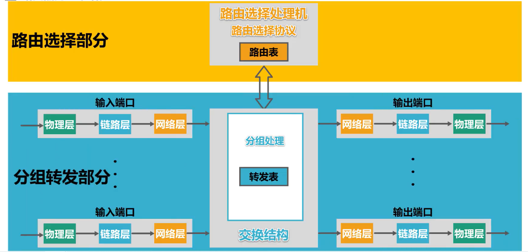 [外链图片转存失败,源站可能有防盗链机制,建议将图片保存下来直接上传(img-LkTMU6MT-1638585948751)(计算机网络第4章（网络层）.assets/image-20201019140234652.png)]