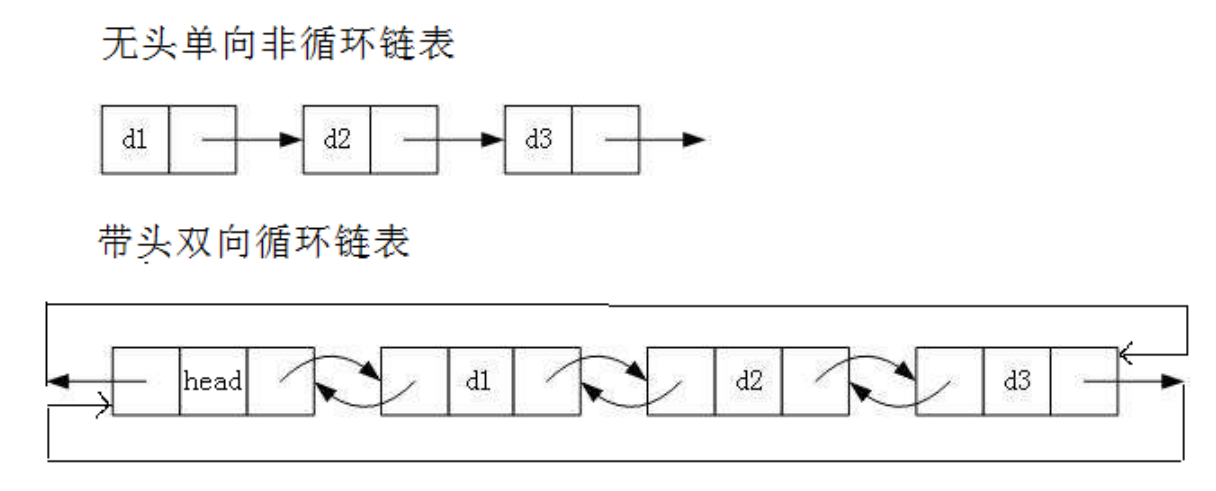 数据结构学习分享之单链表详解