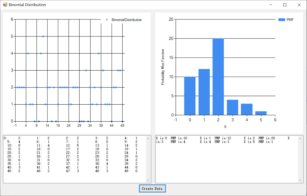 Binomial Distribution-CSDN博客