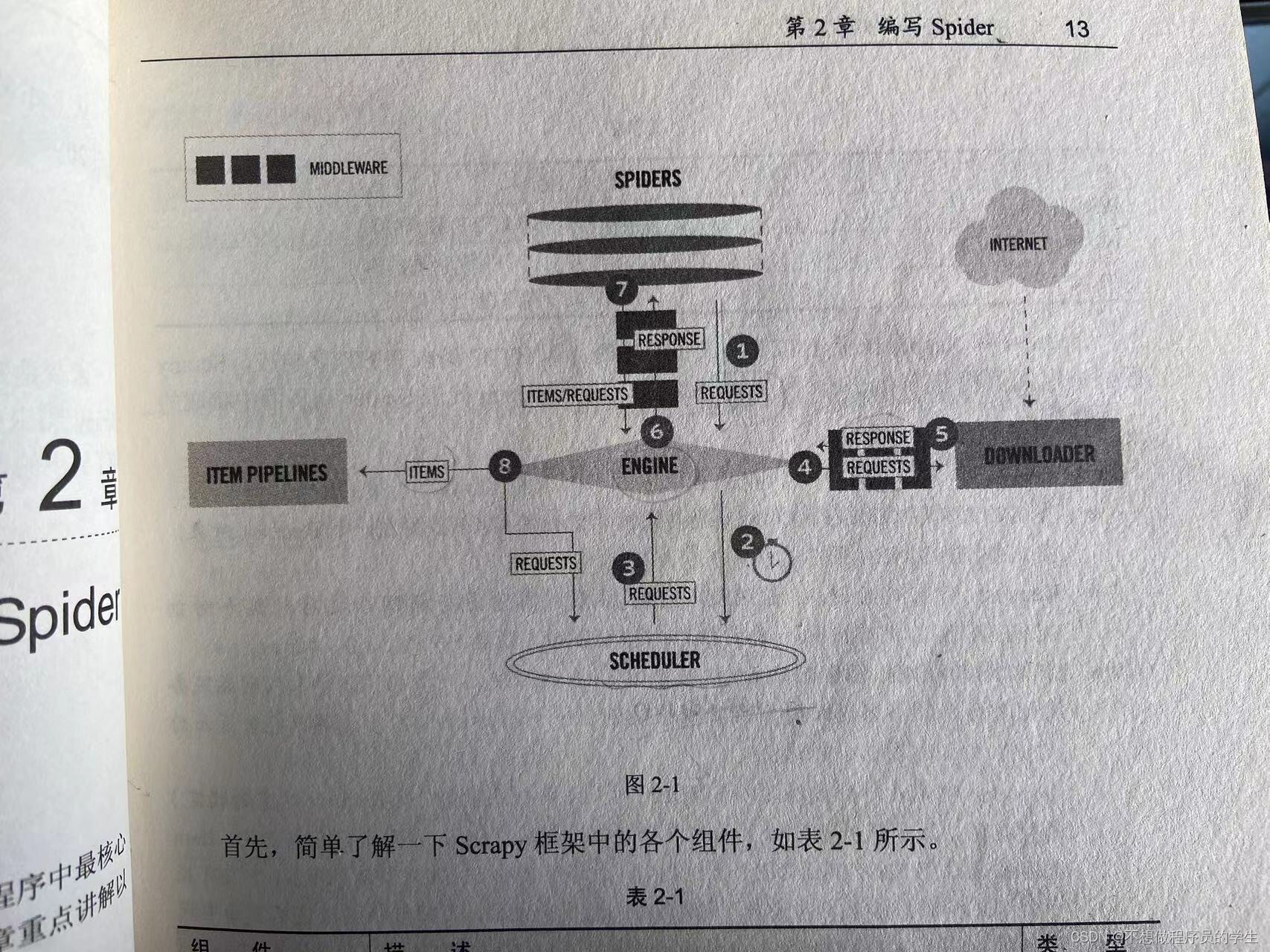 请添加图片描述