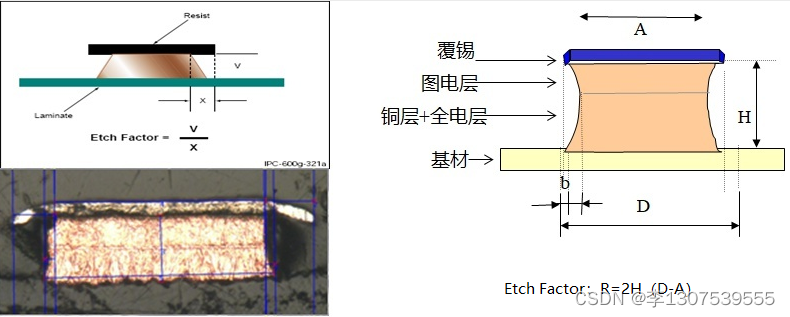 PCB基础知识和产线_pcb 产线-CSDN博客