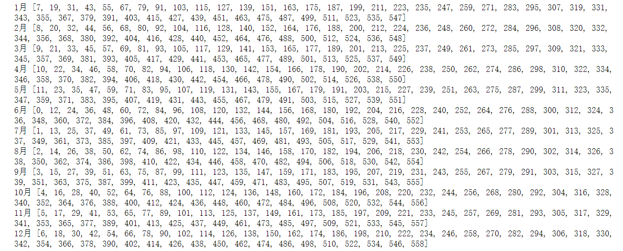 python--xarray介绍2_xarray sel-CSDN博客