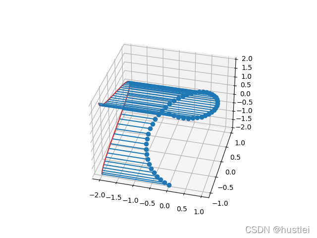 stem3d-x