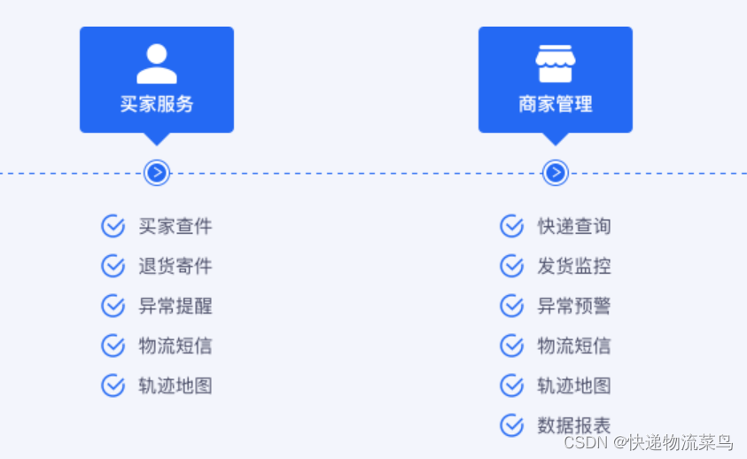 电商平台快递物流解决方案怎么写_电商物流存在的问题和对策「建议收藏」