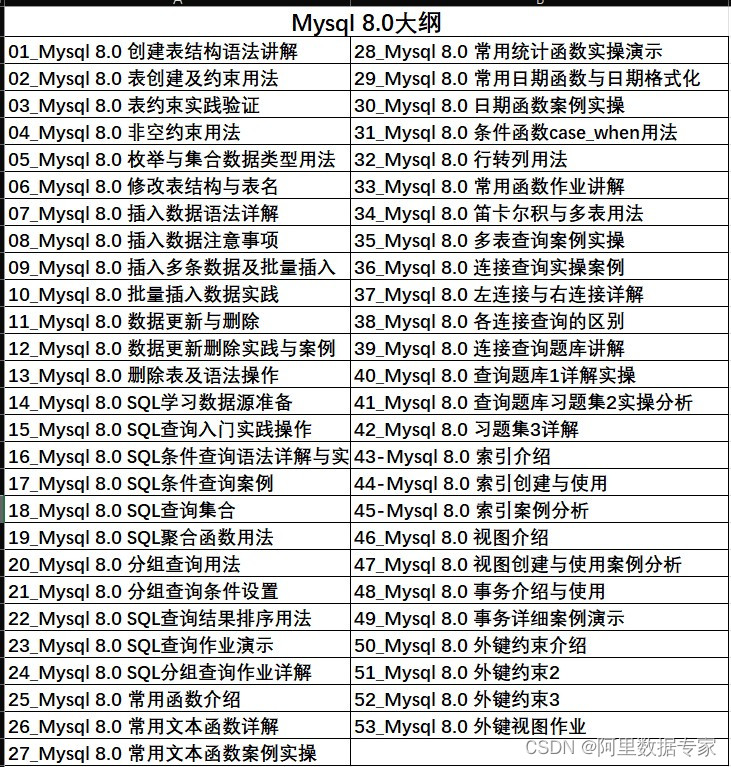 ChatGPT 与 Python Echarts 完成热力图实例