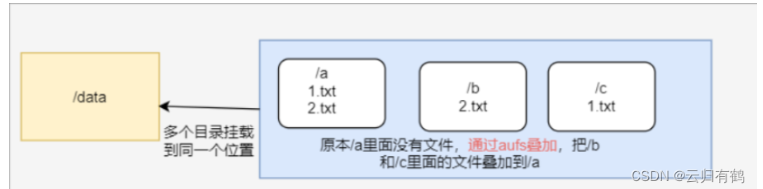 Docker 基本管理