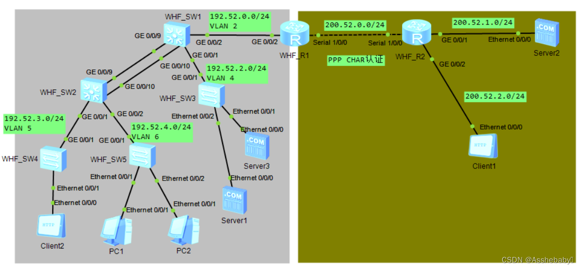 外网nat+nat server，内网做路由过滤，以及ppp CHAR认证 企业网搭建