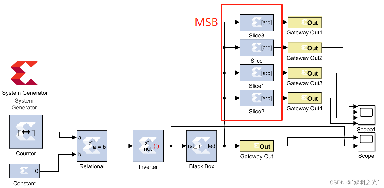 【FPGA-DSP】第六期：Black Box调用流程