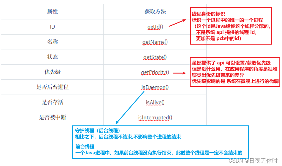 外链图片转存失败,源站可能有防盗链机制,建议将图片保存下来直接上传