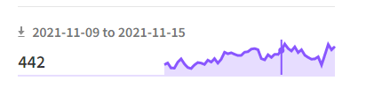 F2ELint下载量