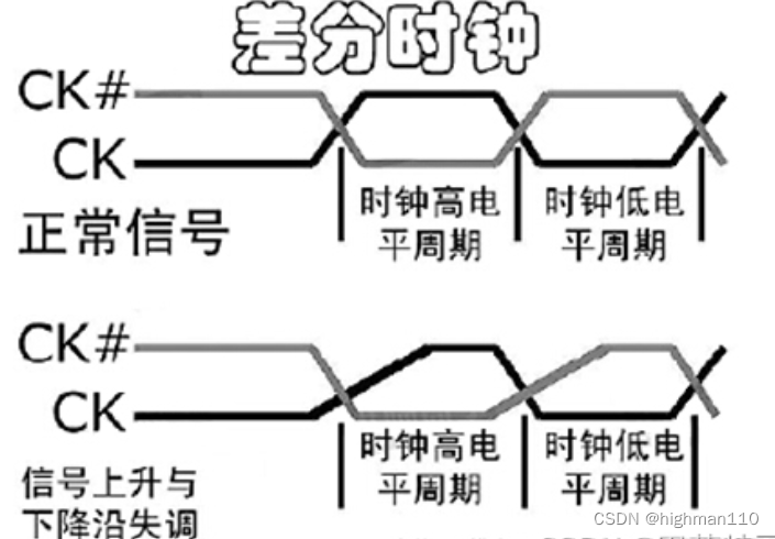 【FLASH存储器系列九】ONFI数据接口详述之二