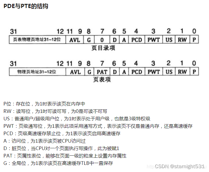 页目录项