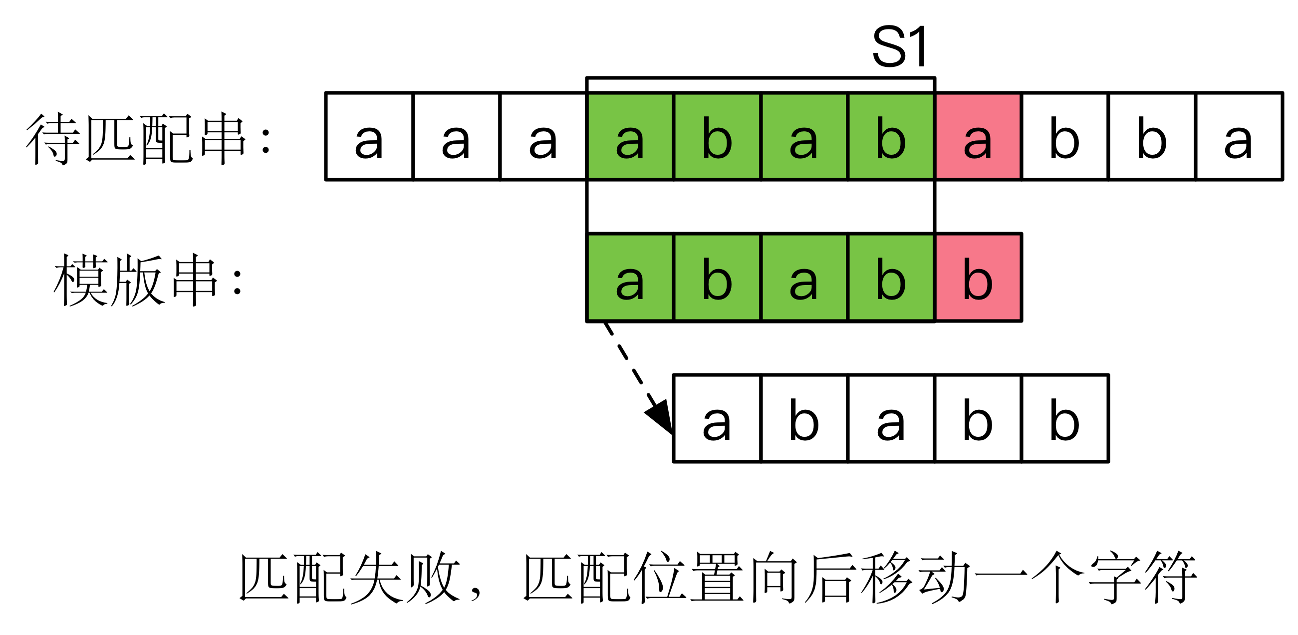 Autojs实现图片转字符串（简易ocr预备步骤）_gmlkit.ocr api-CSDN博客