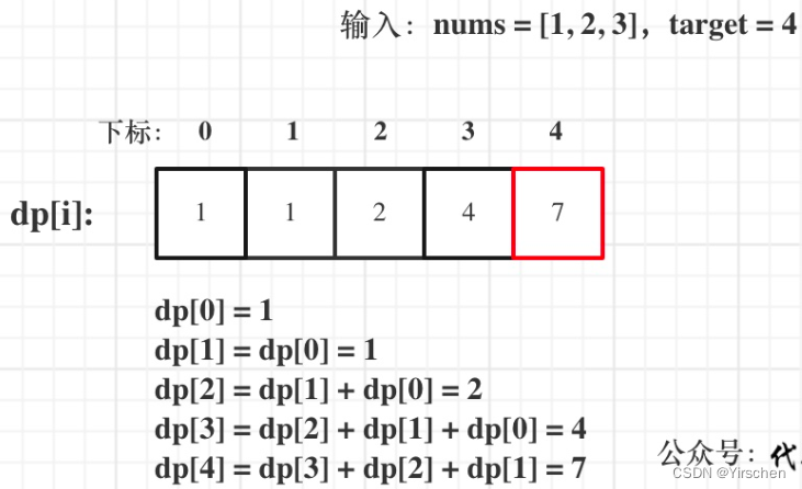 代码随想录算法训练营第四十四天 | 完全背包、完全背包的遍历顺序