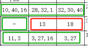 java.lang.IllegalStateException: Cannot get a text value from a numeric cell