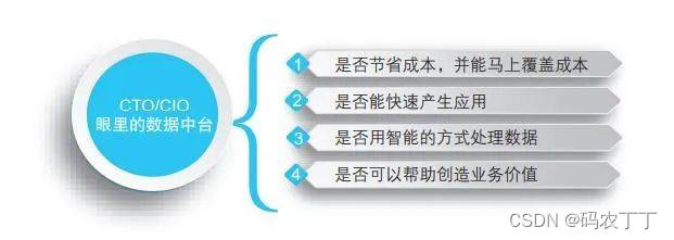 【数字化转型方法论读书笔记】选型数据中台的几大建议