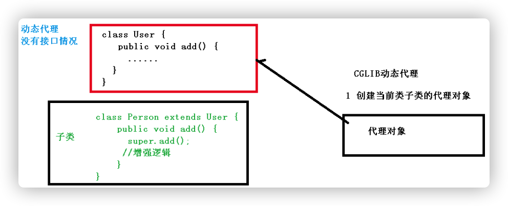 【Spring5】- 3 - AOP - Programmer Sought