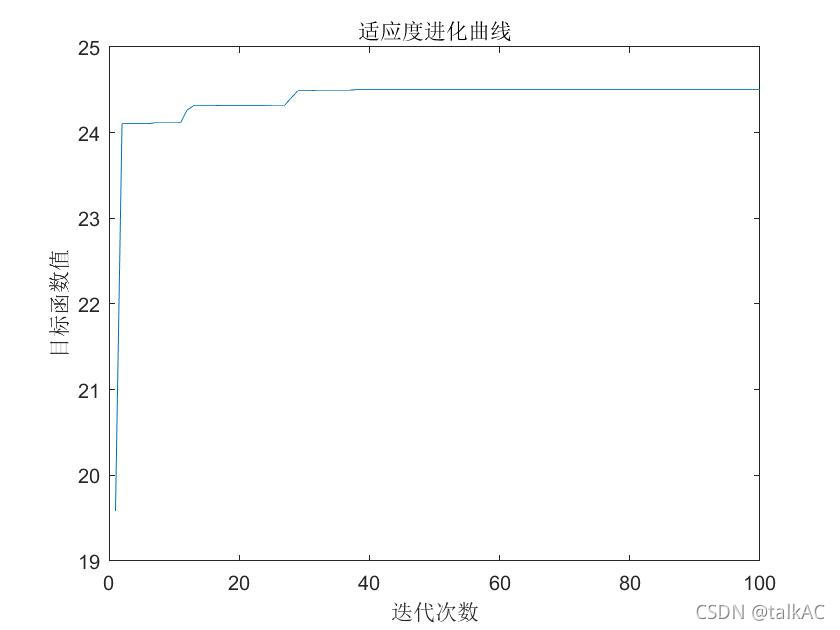 遗传算法(Genetic Algorithm,GA)实例详解