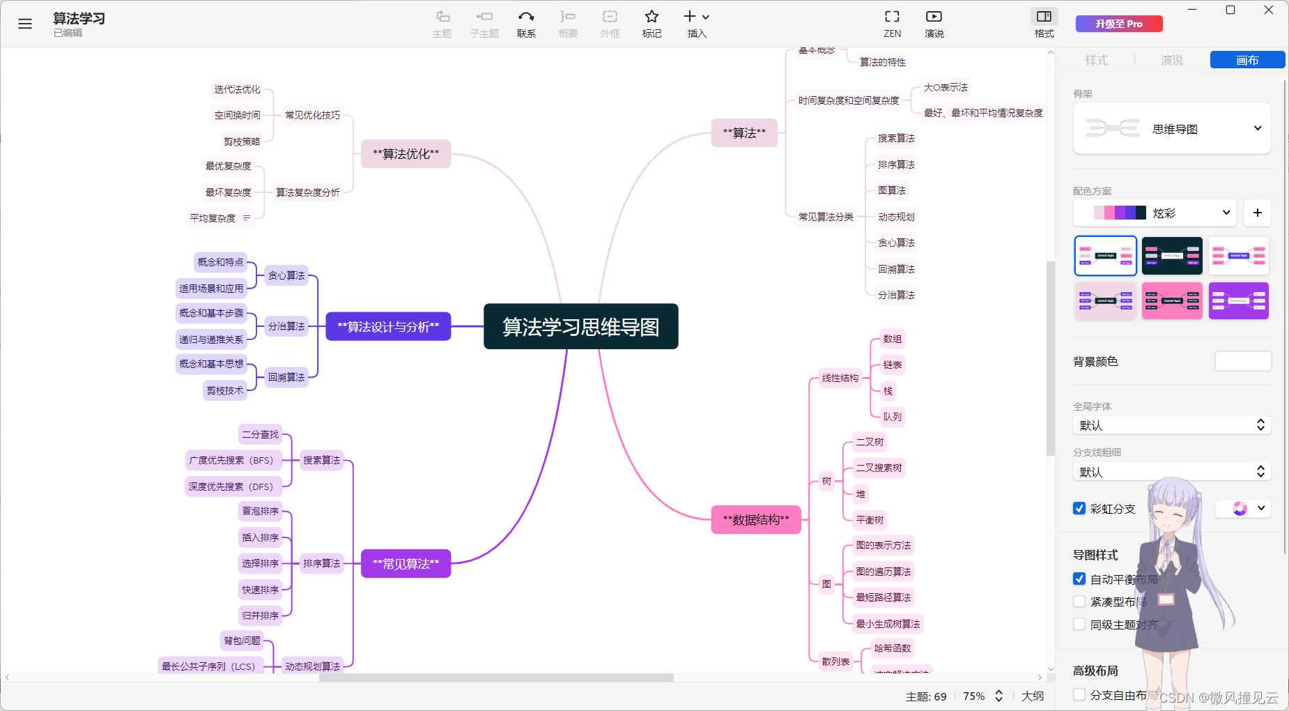 ChatGPT自动生成思维导图