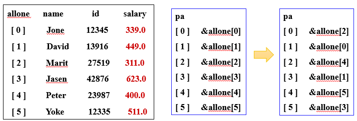 C++中的结构体_c+中结构体中建立两个结构体person和student-CSDN博客