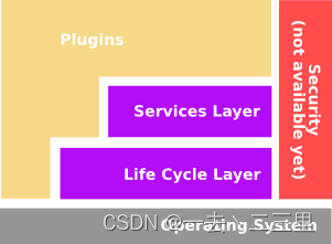 03：入门篇 - CTK Plugin Framework 基本原理