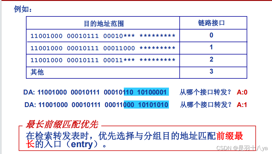 计算机网络——网络层要点总结