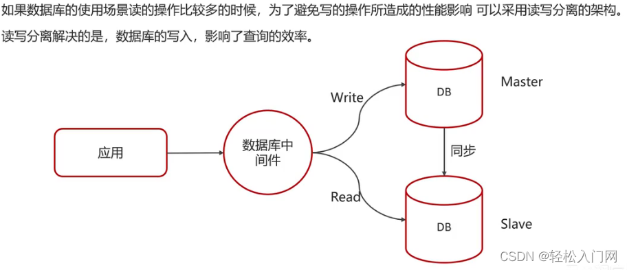 轻松掌握mysql慢查询定位与优化知识点