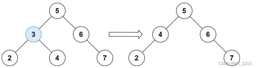 代码随想录_二叉树_leetcode 701 450