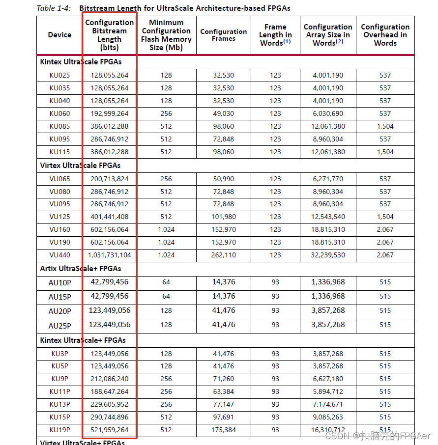 Xilinx远程更新之Flash加载时间/Flash区域划分技巧_ultrascale fpga 在线更新-CSDN博客