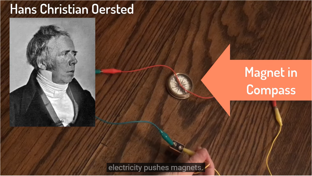 ▲ 图1.3.1 奥斯特电流产生磁场实验