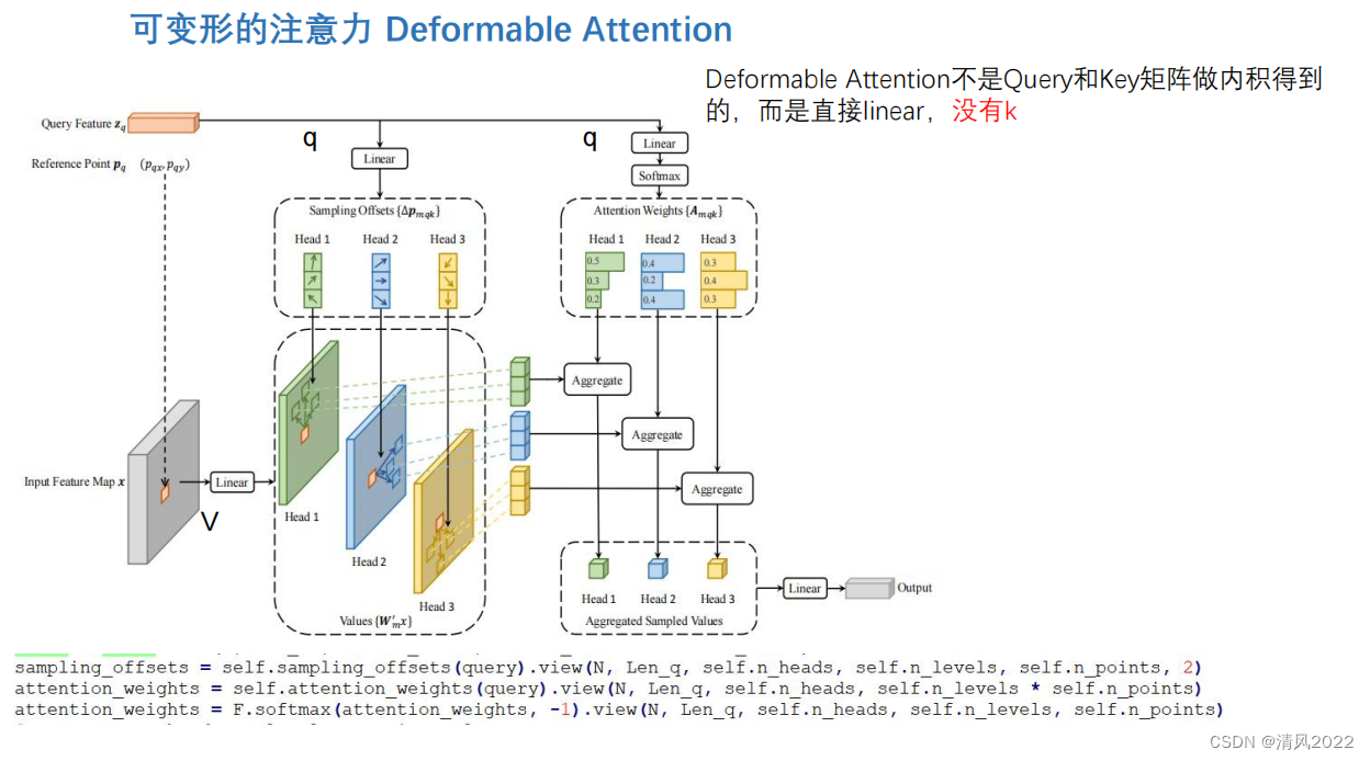 各类注意力机制Attention——可变形注意力