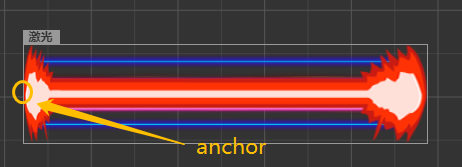 激光的anchor点位置