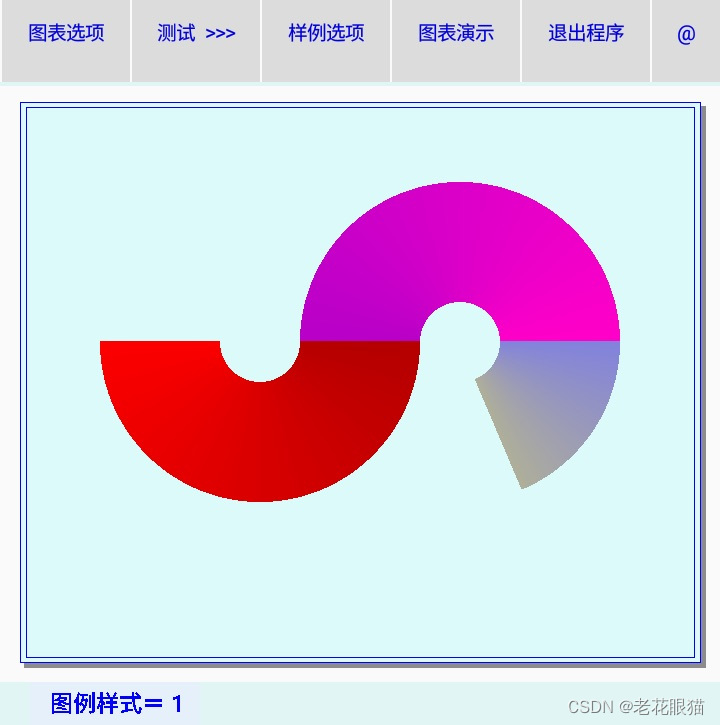 艺术统计<span style='color:red;'>图表</span><span style='color:red;'>绘制</span><span style='color:red;'>方法</span>（双环套图）