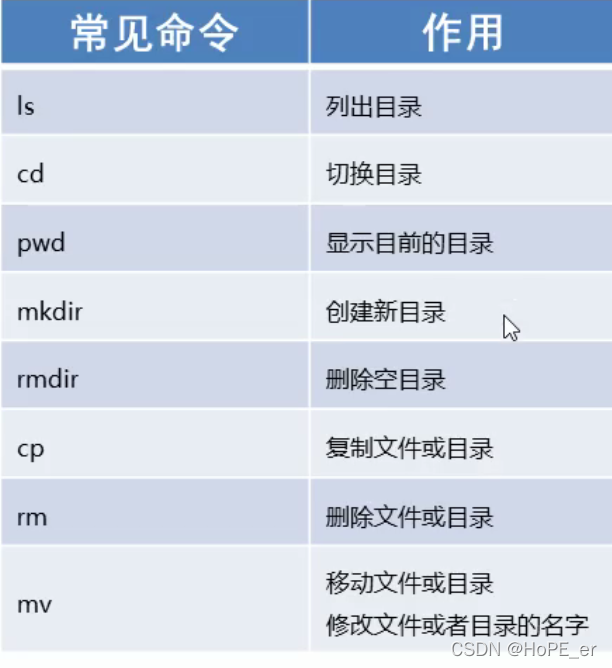 常用命令