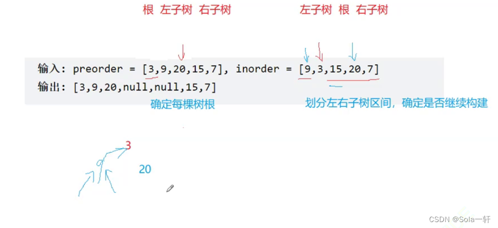 [外链图片转存失败,源站可能有防盗链机制,建议将图片保存下来直接上传(img-Sw3Ktg7T-1677399534585)(C:\Users\2119869498\AppData\Roaming\Typora\typora-user-images\image-20230224151411733.png)]