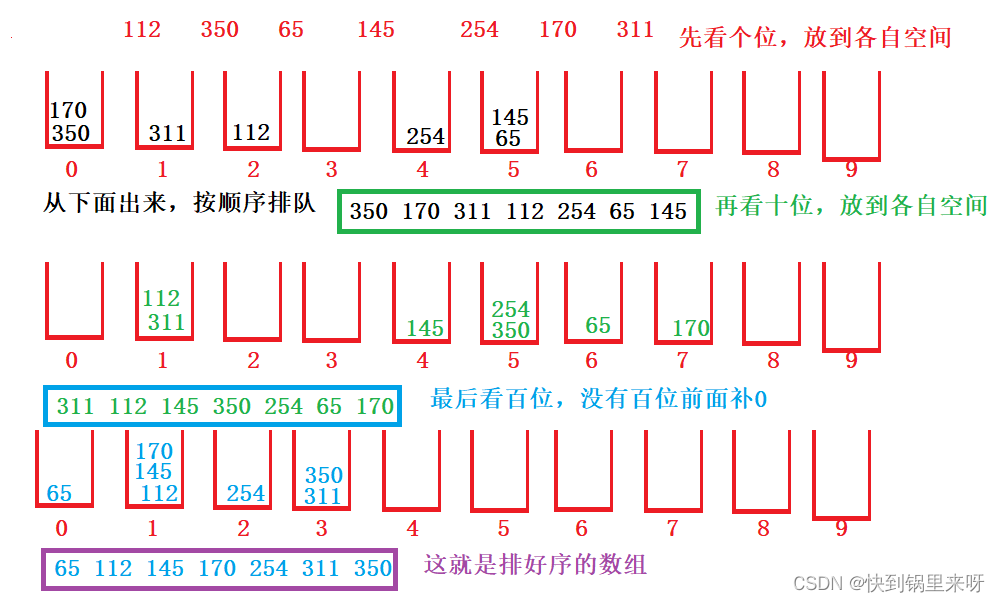 数据结构之详解【排序算法】