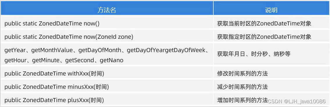 ZoneId和ZonedDateTime-CSDN博客