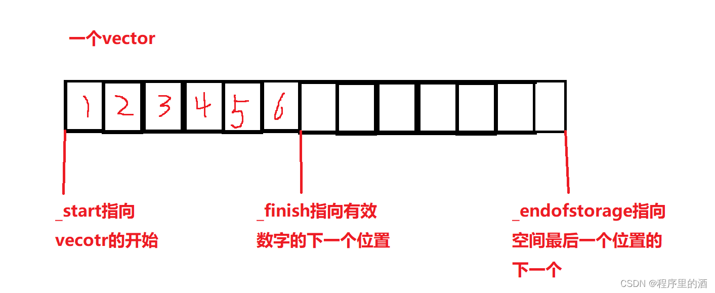 vector常用接口使用和简单实现_vector头插-CSDN博客