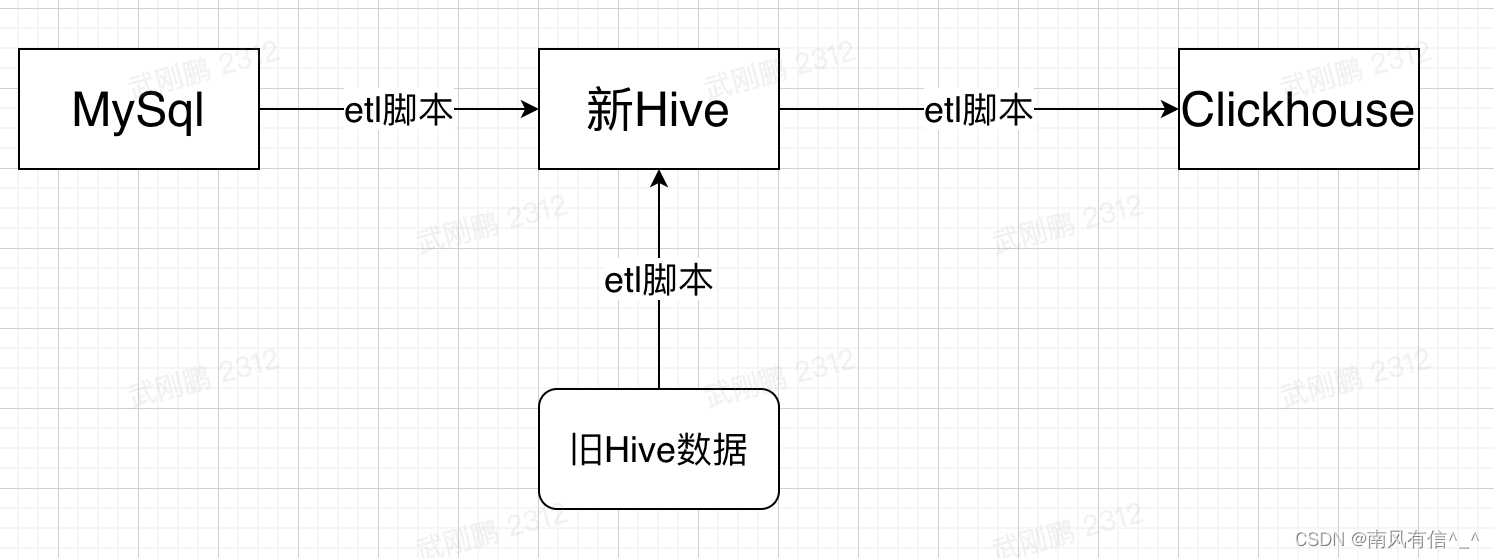 2023年第一篇来谈谈效率