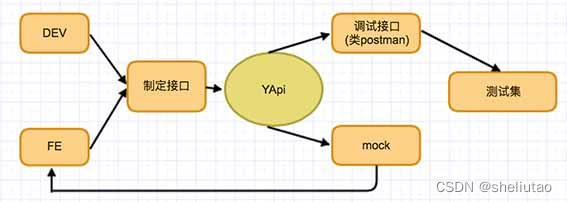 yapi-base-flow