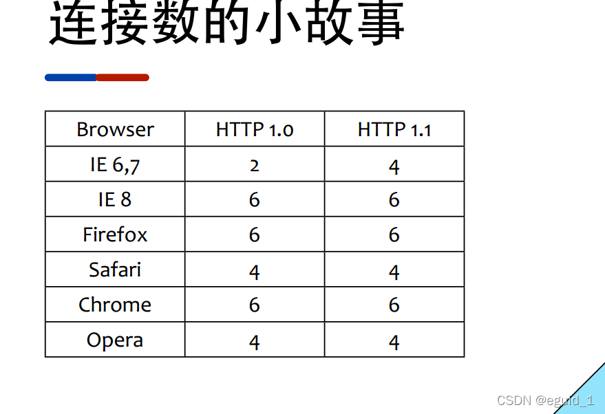 http连接数限制